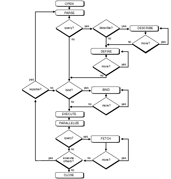 5 How Oracle Database Processes SQL Statements