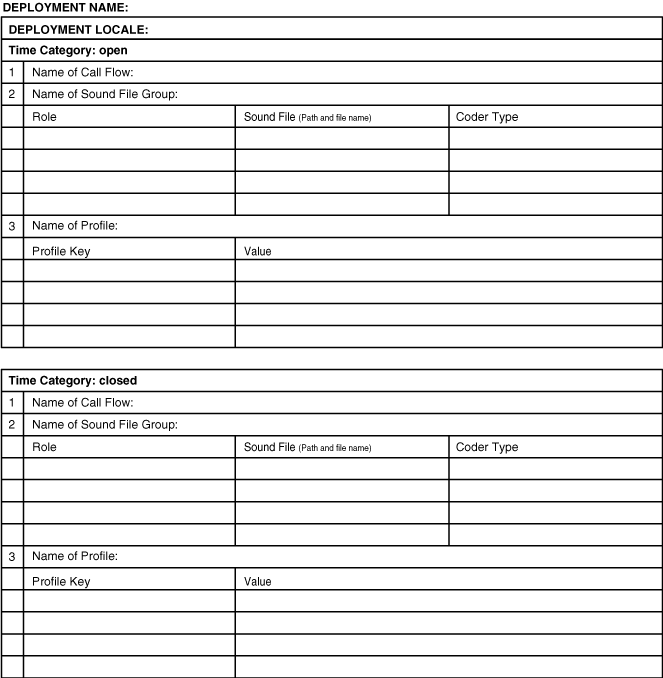 C IVR Worksheet