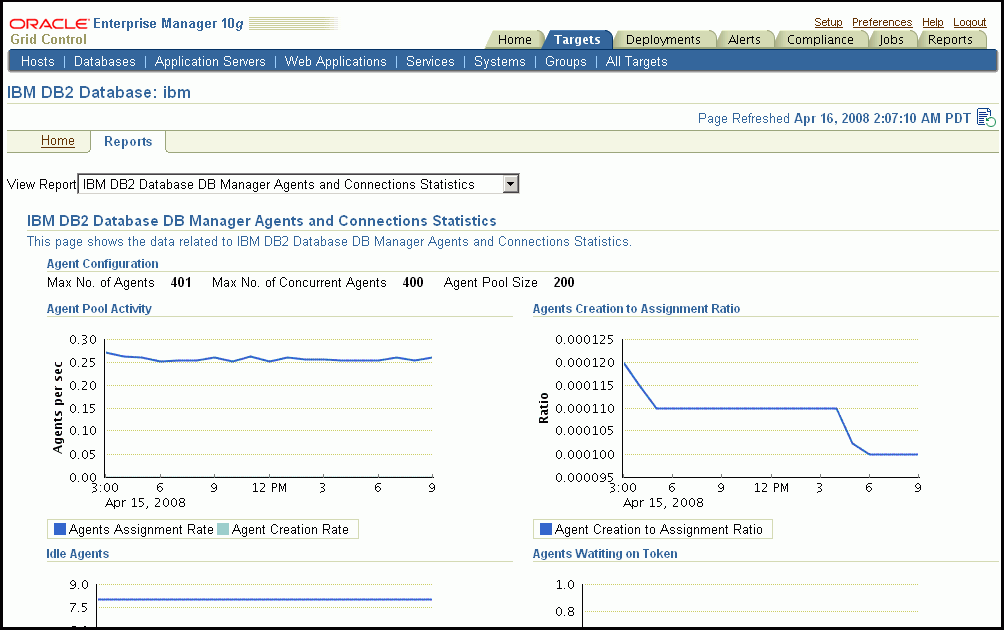 IBM DB2 Database Reports