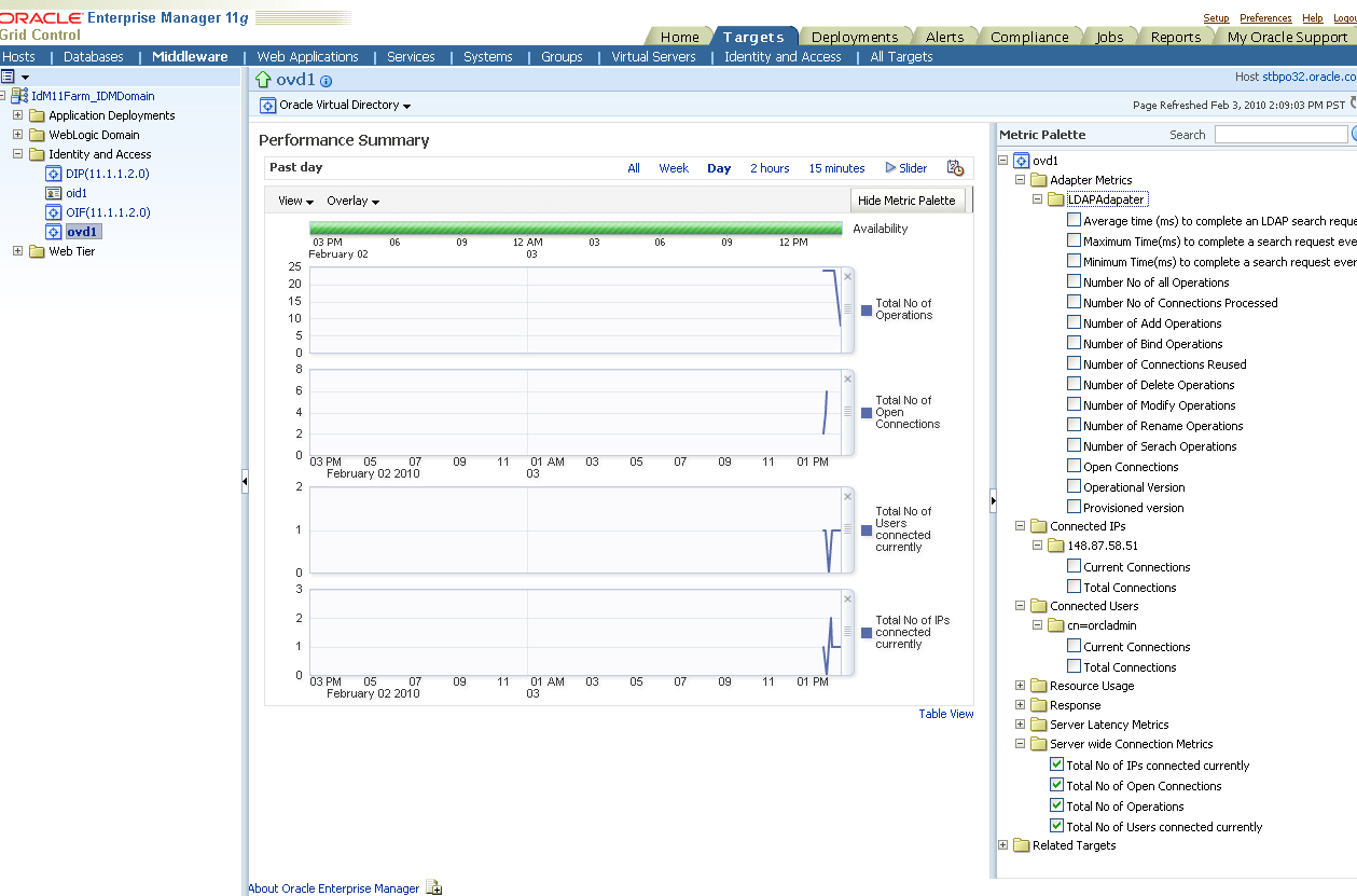 Identity Management