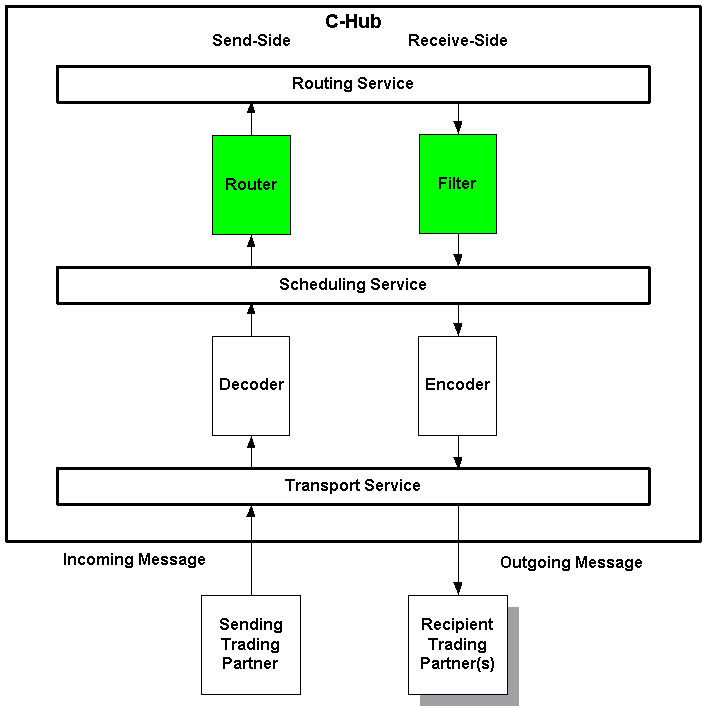 Developing Logic PlugIns