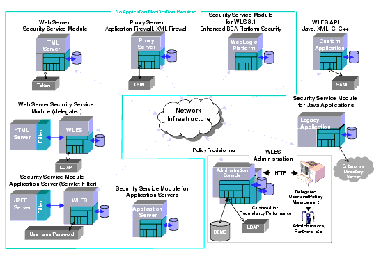 Introduction to System Administration