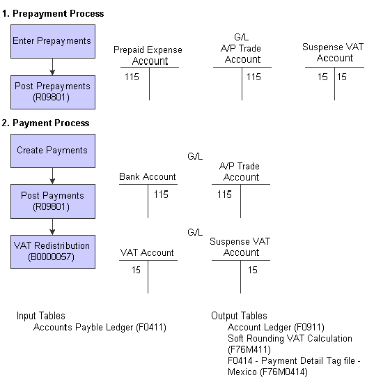 (MEX) Working With VAT in Mexico
