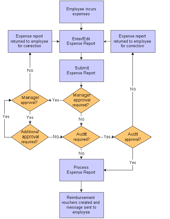 Understanding Expense Management