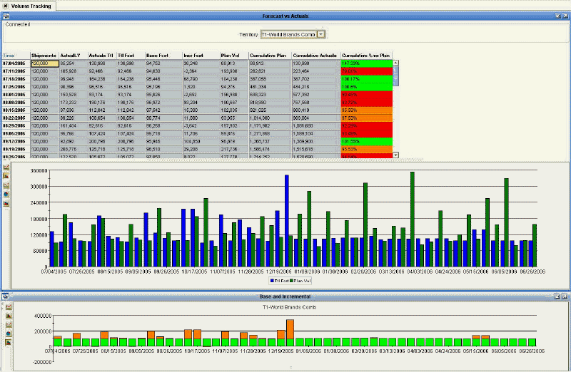 Oracle Demantra Predictive Trade Planning User's Guide