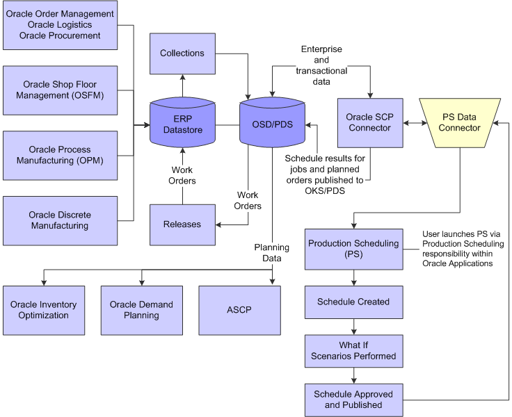 Oracle Advanced Supply Chain Planning Implementation and User's Guide