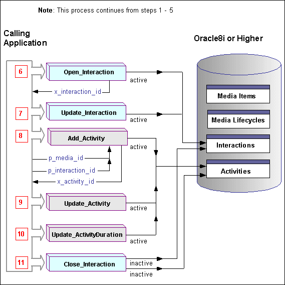 Oracle Customer Interaction History Implementation Guide