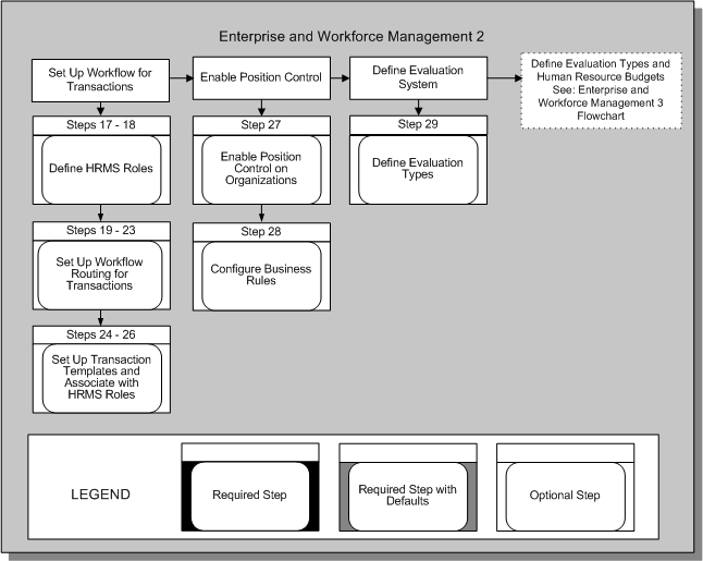 Oracle Human Resources Management Systems Implementation Guide (Canada)