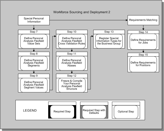 Oracle Human Resources Management Systems Implementation Guide (Canada)