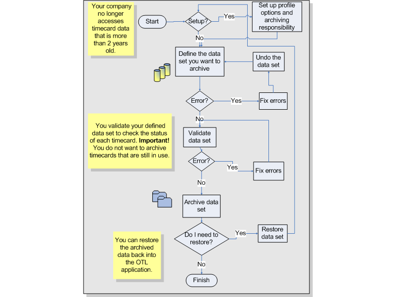 Oracle Time and Labor Implementation and User Guide