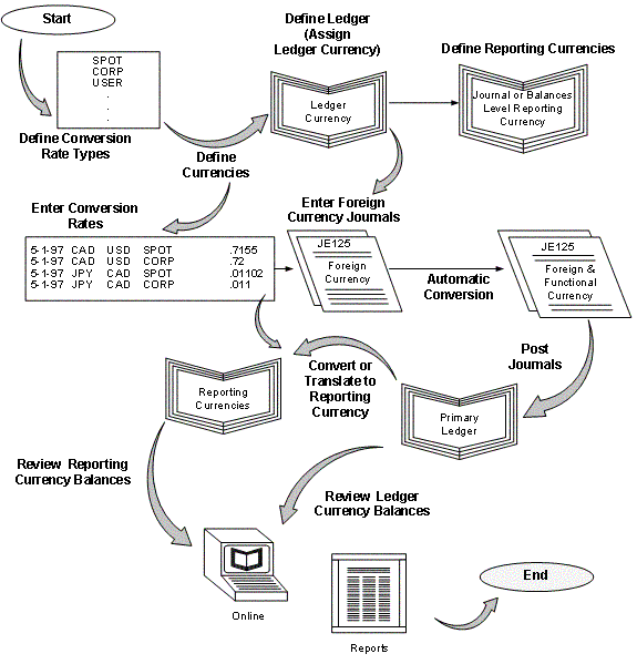 Oracle Transfer Pricing User Guide