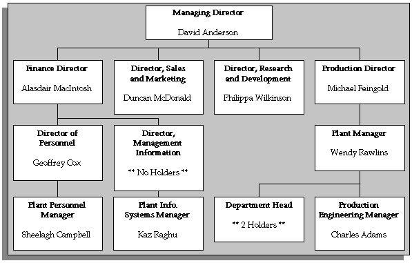 Oracle Human Resources Management Systems Enterprise and Workforce