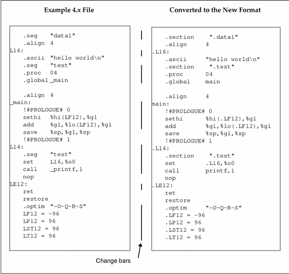 4.3 Examples (SPARC Assembly Language Reference Manual)