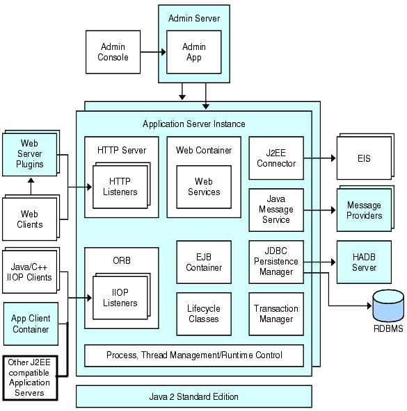 Application Server Commands and Concepts (Sun Java System Application