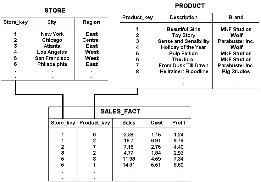 What Is The Advantage Of Using A Table In Data Presentation at Nichole