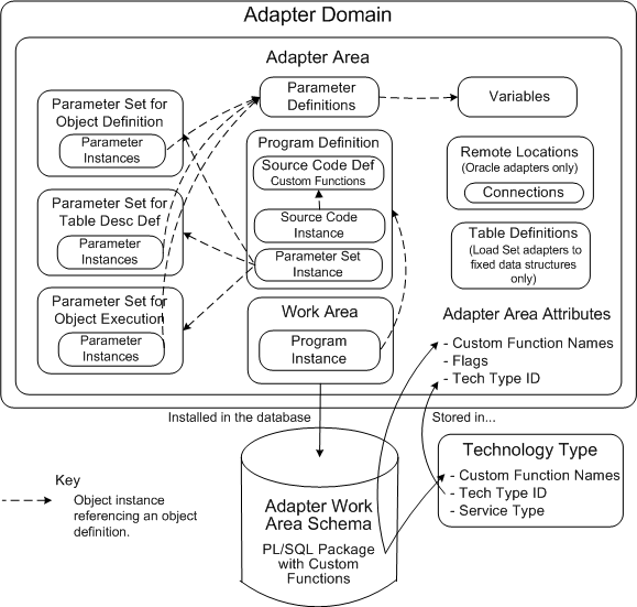 Grasen Teer Zwei Grad define adapter Verbindung Zurückhalten Vesuv