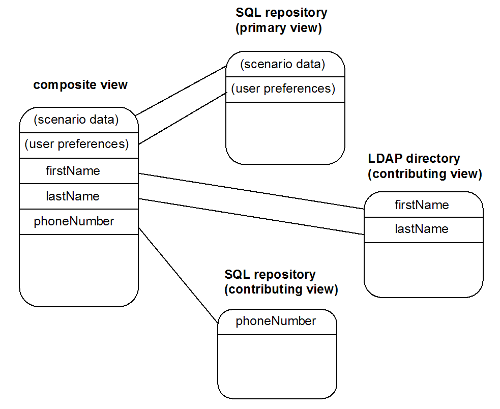 Introduction to Composite Profile Repositories