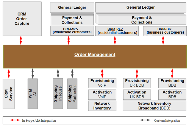 What is a learning management system (LMS)? SAP Insights
