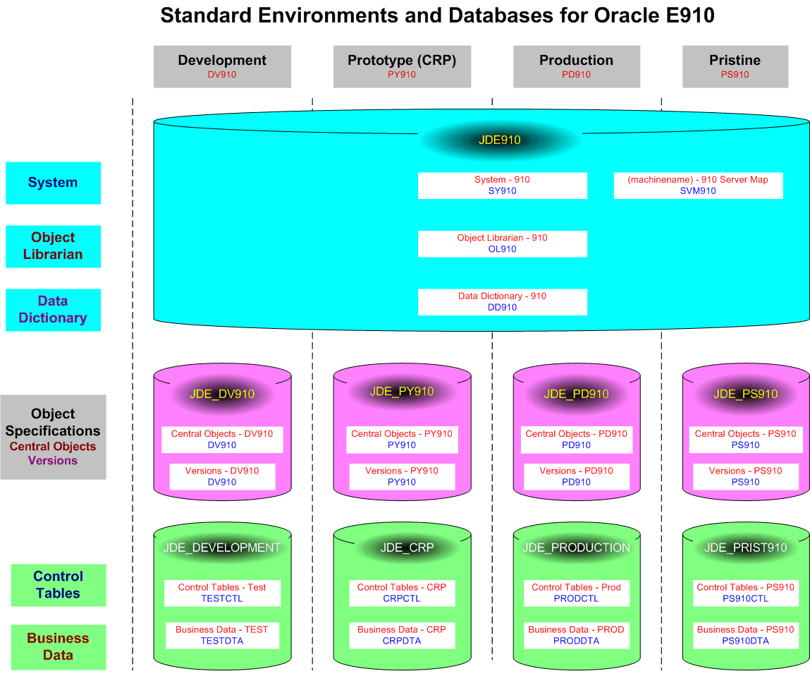 Understanding Oracle Databases