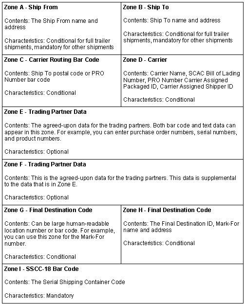 One Extra Value Displaying In Gs128 Label Preview Encoding Gtin 14