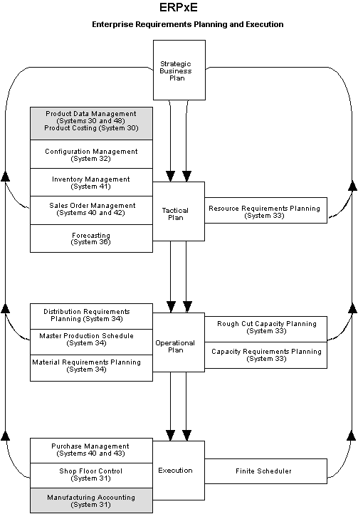 Overview to Product Costing and Manufacturing Accounting