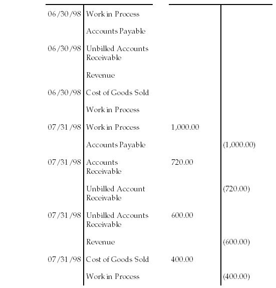 Accounting for the Billing Cycle