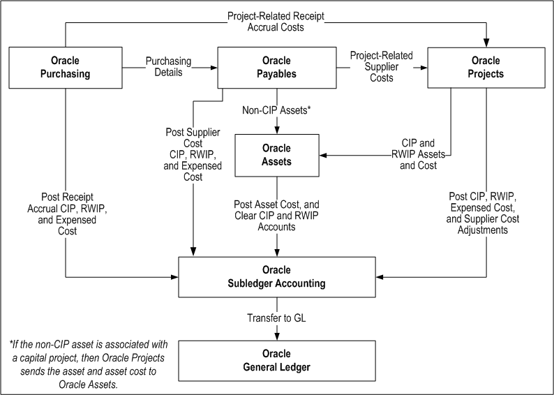 Oracle Project Costing User Guide