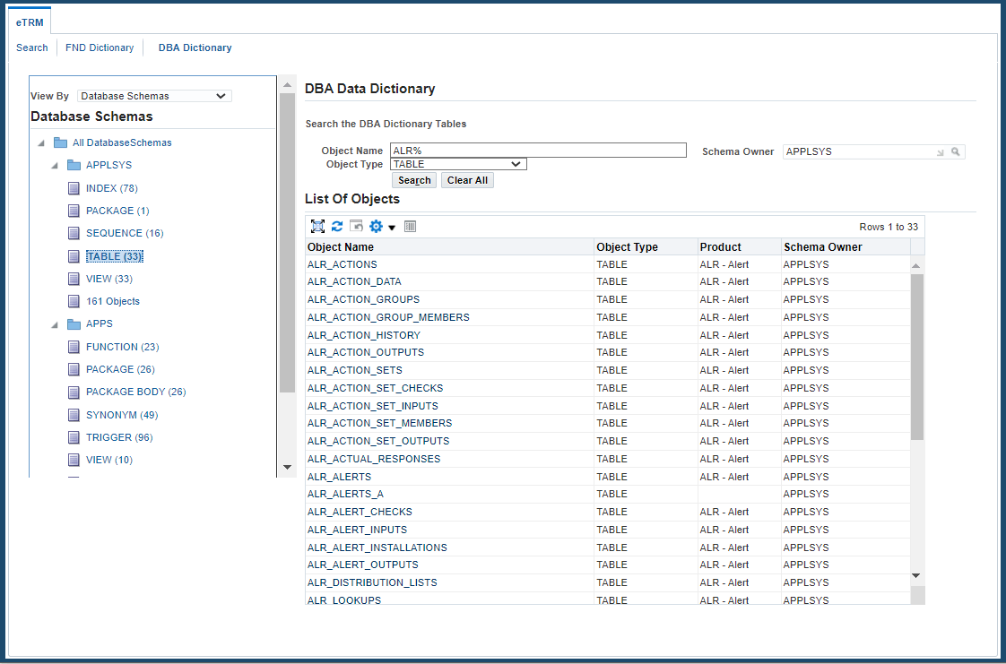 Oracle EBusiness Suite Electronic Technical Reference Manual User's Guide
