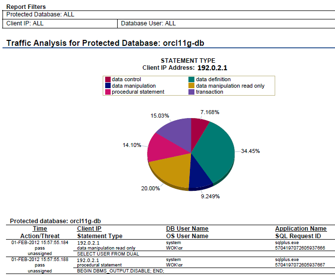 Generating Oracle Database Firewall Reports