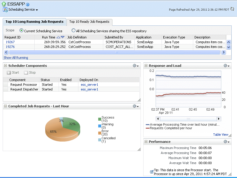 Managing Oracle Enterprise Scheduler Service and Jobs 11g Release 5
