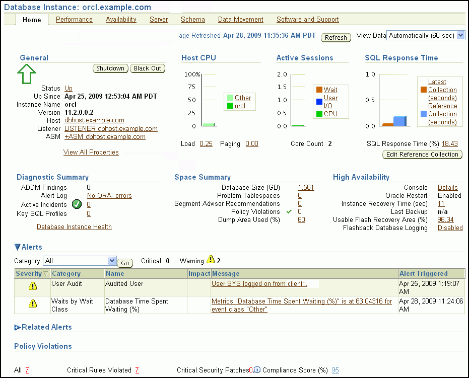 Getting Started with Database Administration 11g Release 2 (11.2)