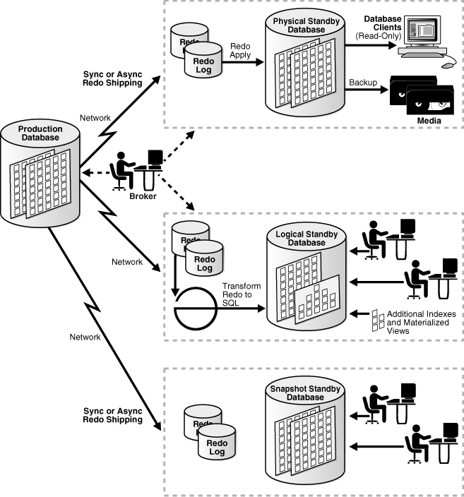 20 Data Management Best Practices: Strategies That.