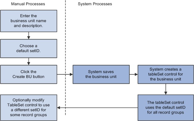 PeopleSoft CRM 9.1 Application Fundamentals PeopleBook