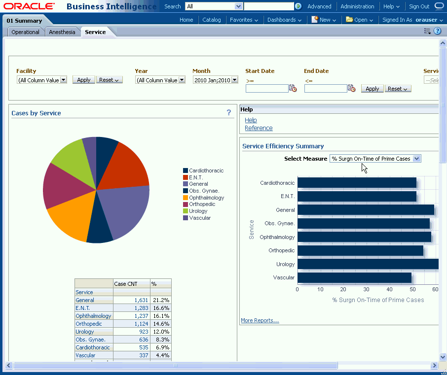 Using Oracle Healthcare Operating Room Analytics
