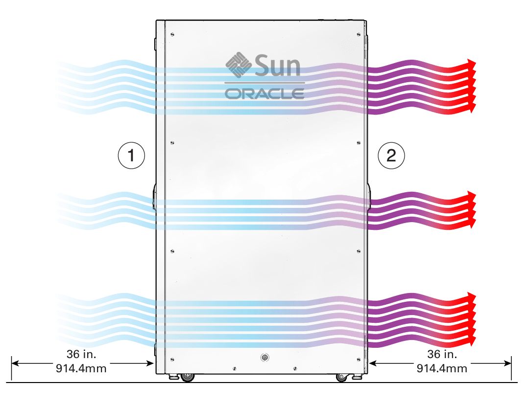 Heat Dissipation and Airflow Requirements SPARC M8 and SPARC M7