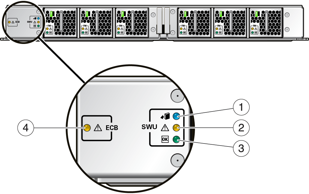 Switch Unit LEDs SPARC M8 and SPARC M7 Servers Service Manual