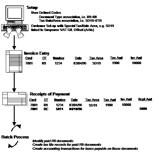 Work with Suspended IVA