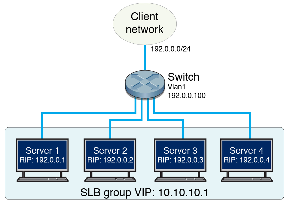 Basic SLB Configuration Sun Fabric Operating System SLB Administration Guide