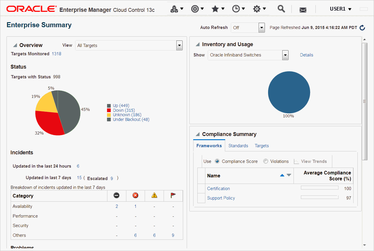 Overview of Oracle Enterprise Manager Cloud Control 13c