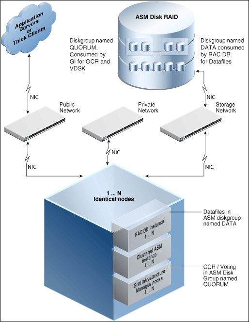 Provisioning Oracle Grid Infrastructure for Oracle Real Application