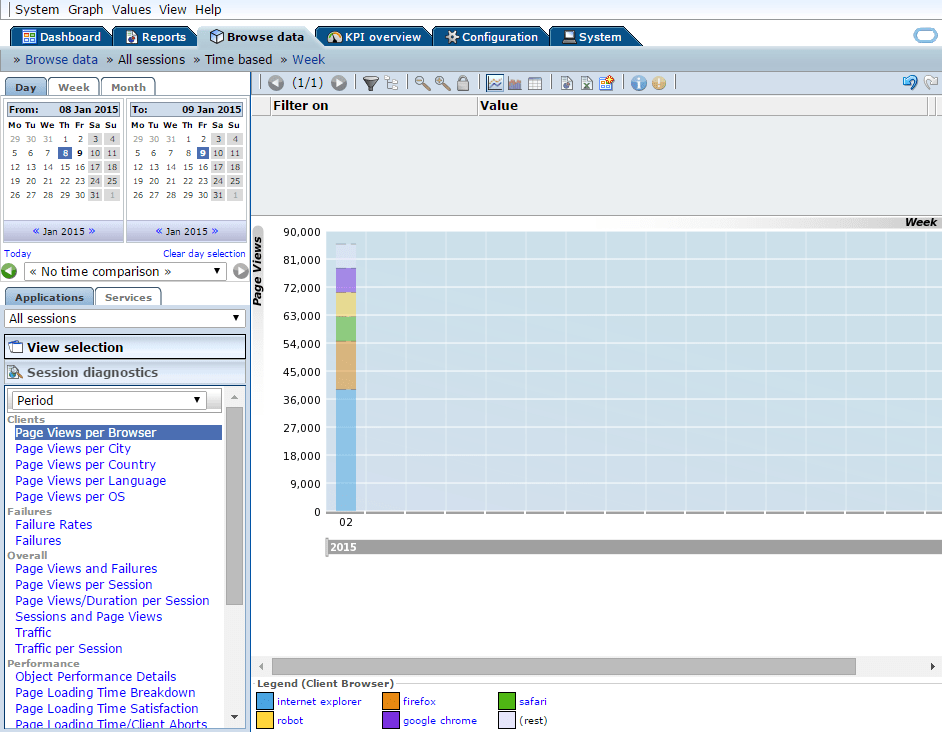 Working With the Data Browser