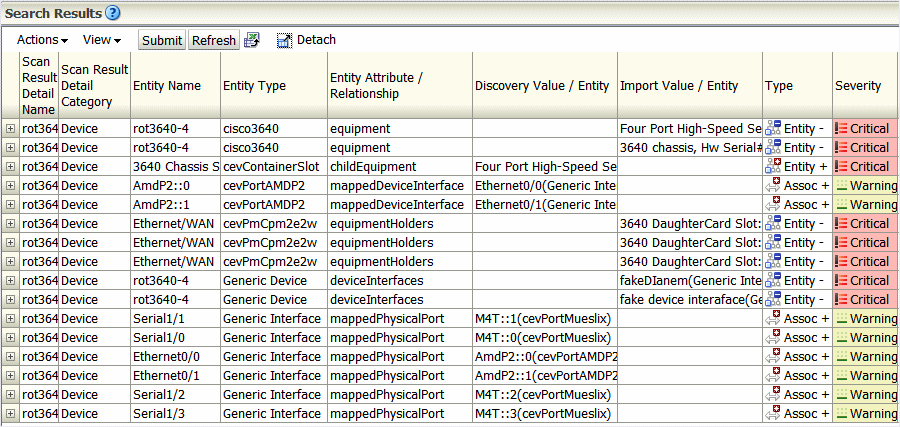 Oracle Communications Network Integrity Concepts
