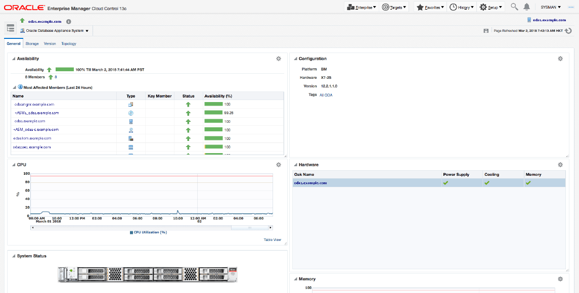 Monitoring Oracle Database Appliance