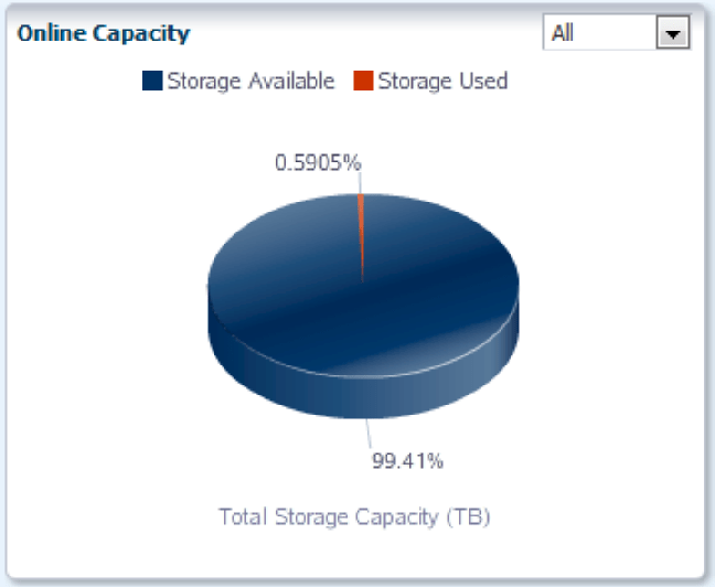 Supervisión del sistema LTFSLE