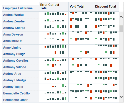 However, for some, this might be their biggest hurdle. Analysis Report Examples