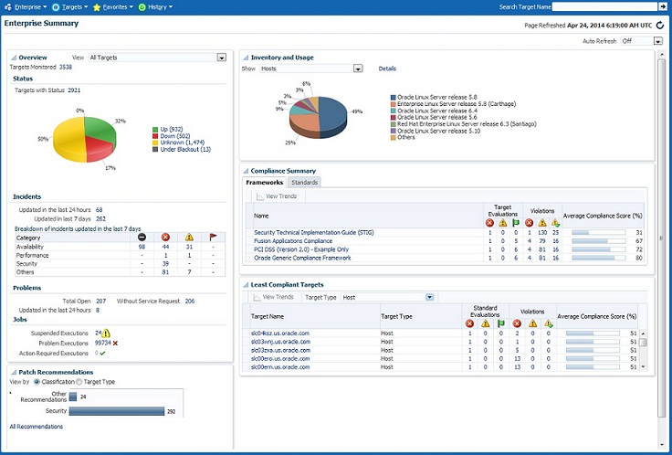 Overview of Oracle Enterprise Manager Cloud Control 13c