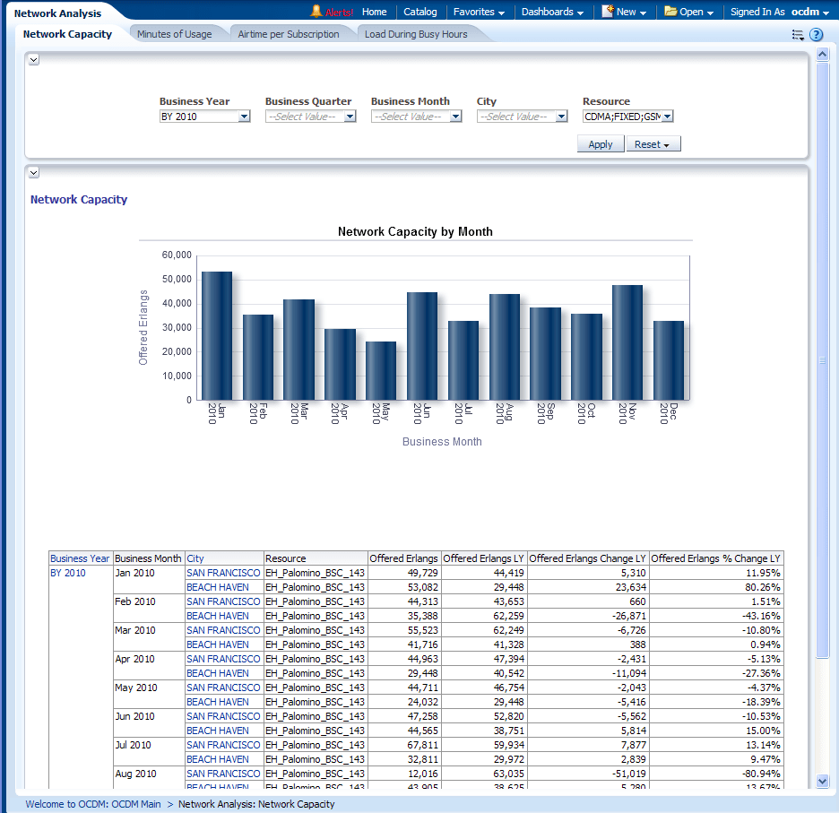 Network Management Reports