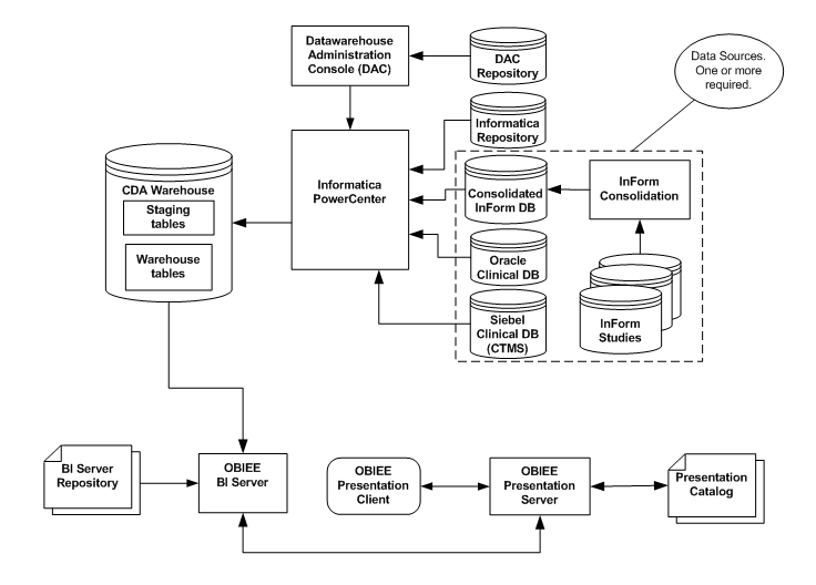 Extract Transform Load Programs