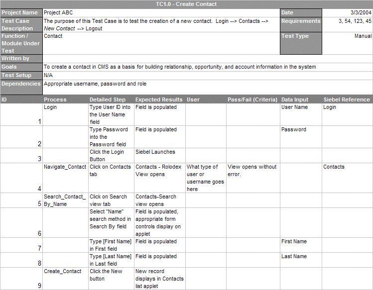 Siebel Innovation Pack 2017 Functional Test Cases