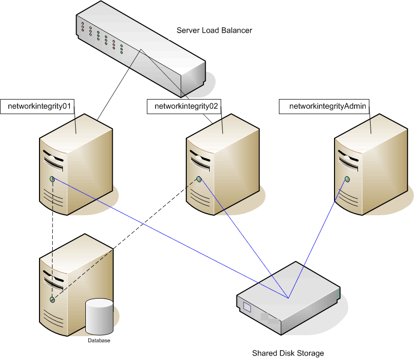 Installing and Configuring Oracle WebLogic Server